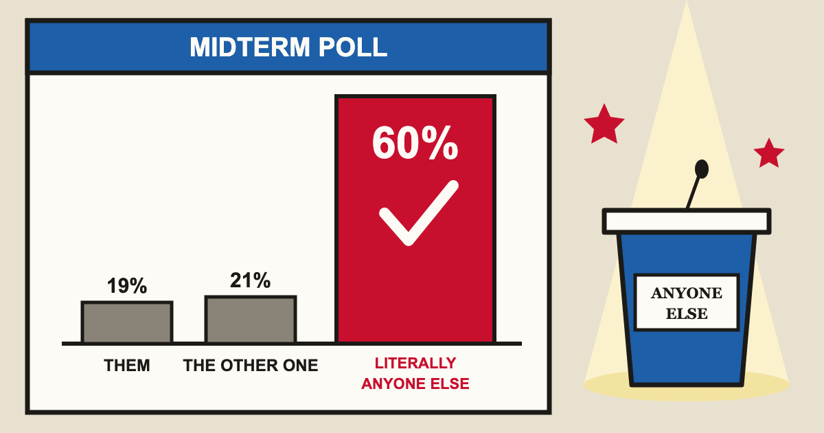 A poll chart where two tiny bars for the candidates are dwarfed by a towering red bar labeled Literally Anyone Else, beside an empty podium